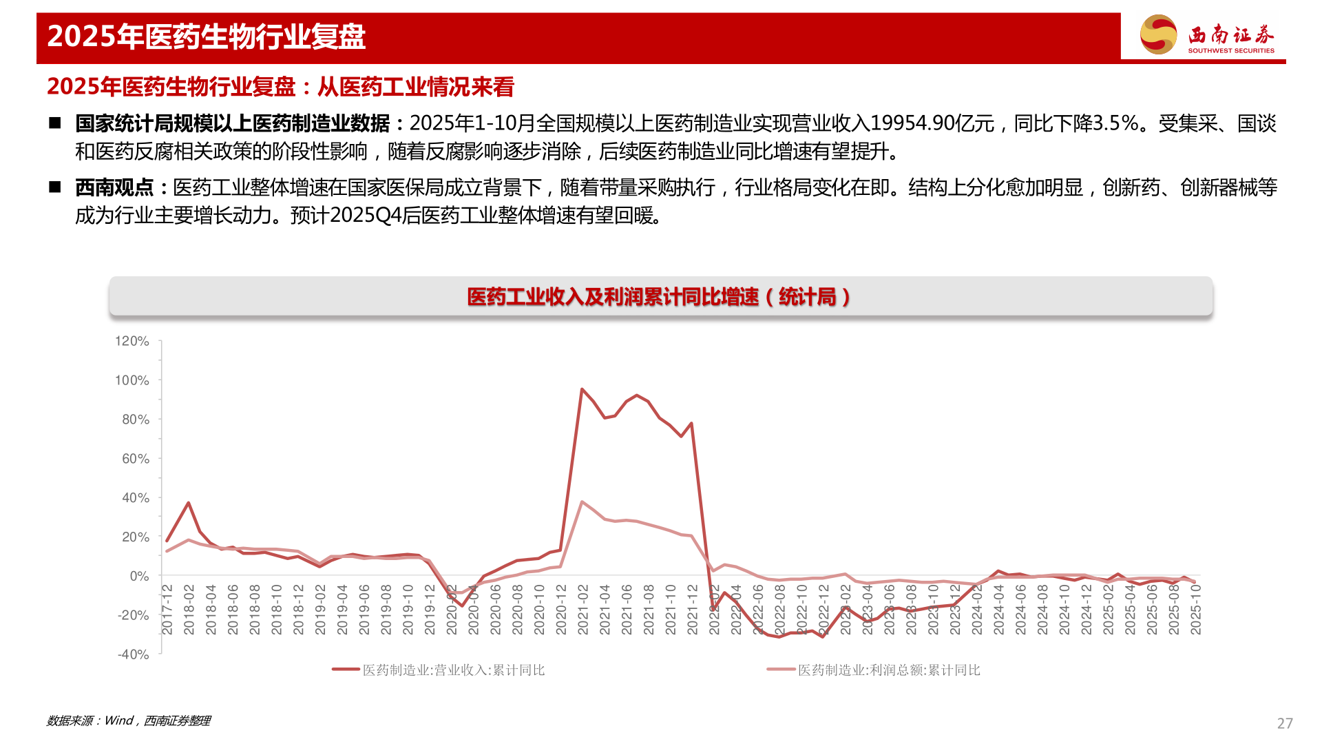 咨询下各位2025年医药生物行业复盘