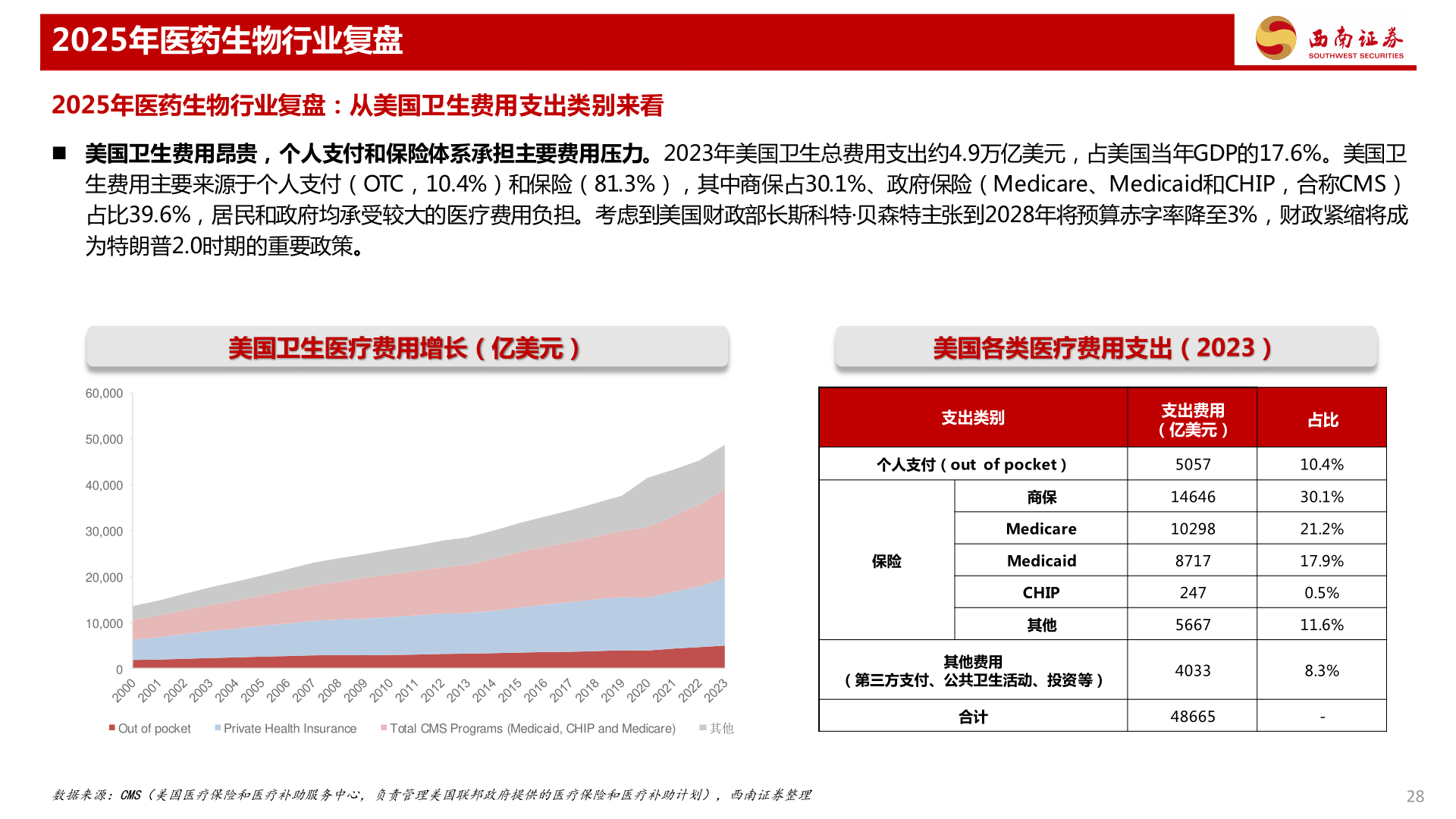 咨询下各位2025年医药生物行业复盘