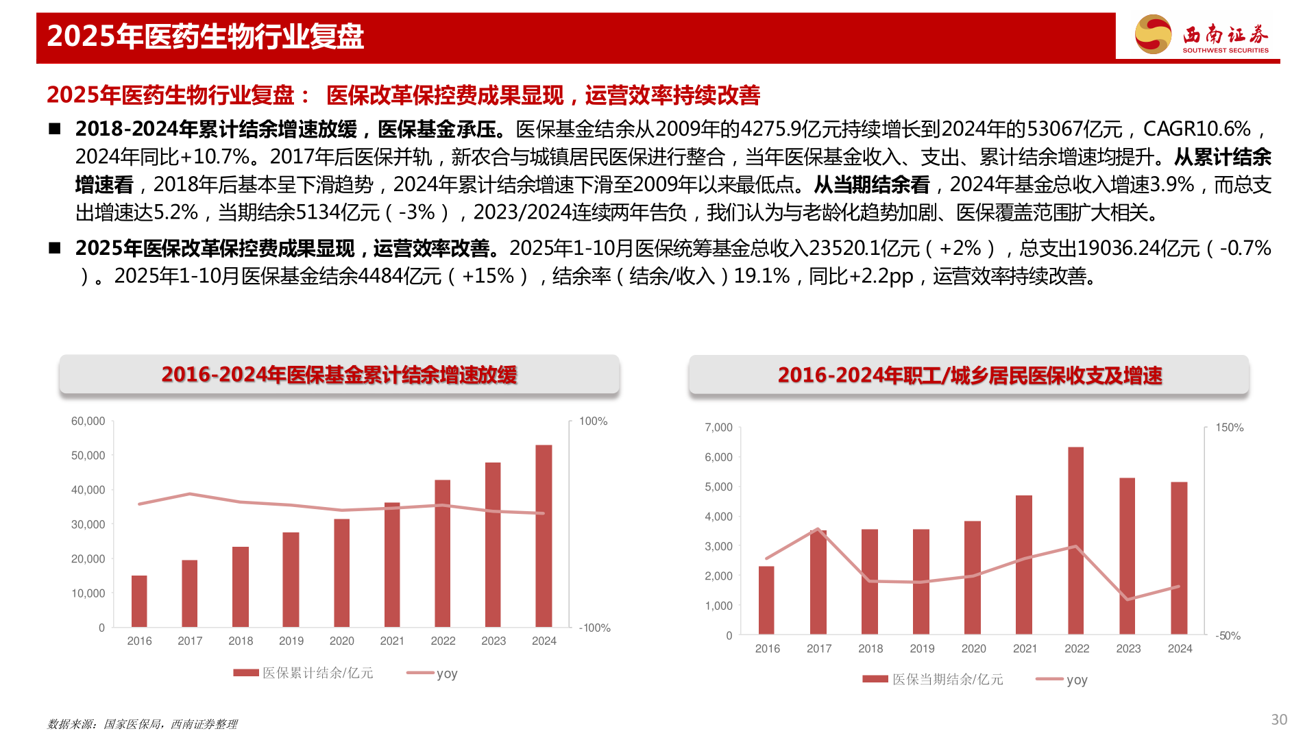 谁能回答2025年医药生物行业复盘