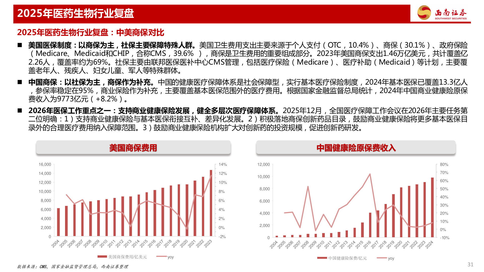 怎样理解2025年医药生物行业复盘