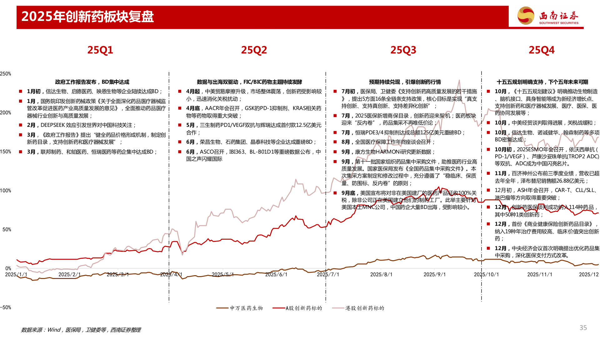 咨询大家2025年创新药板块复盘
