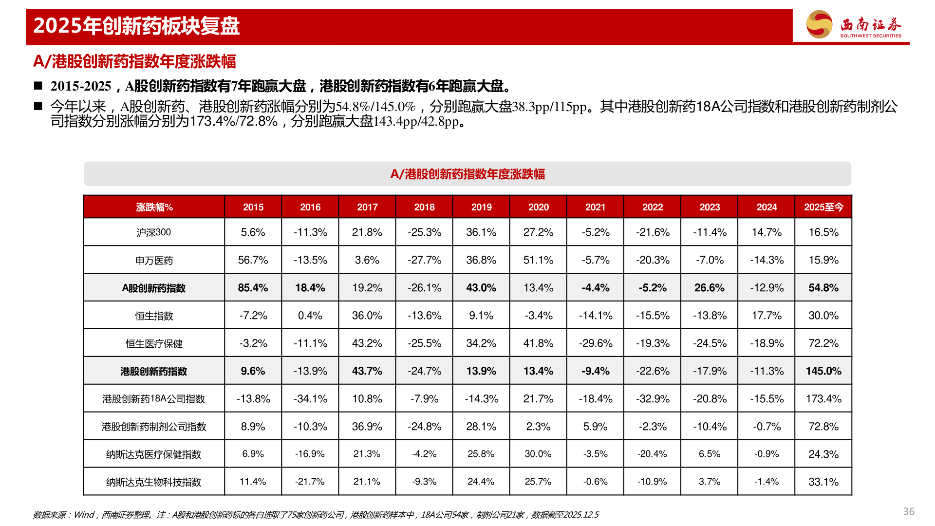如何了解2025年创新药板块复盘