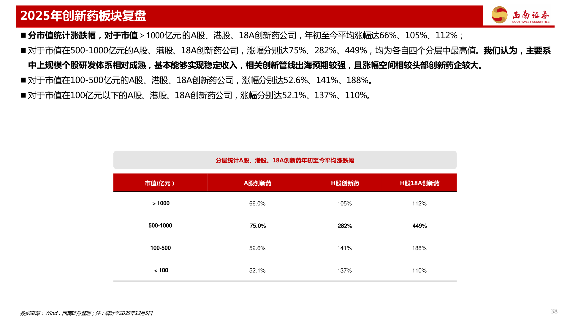 想关注一下2025年创新药板块复盘