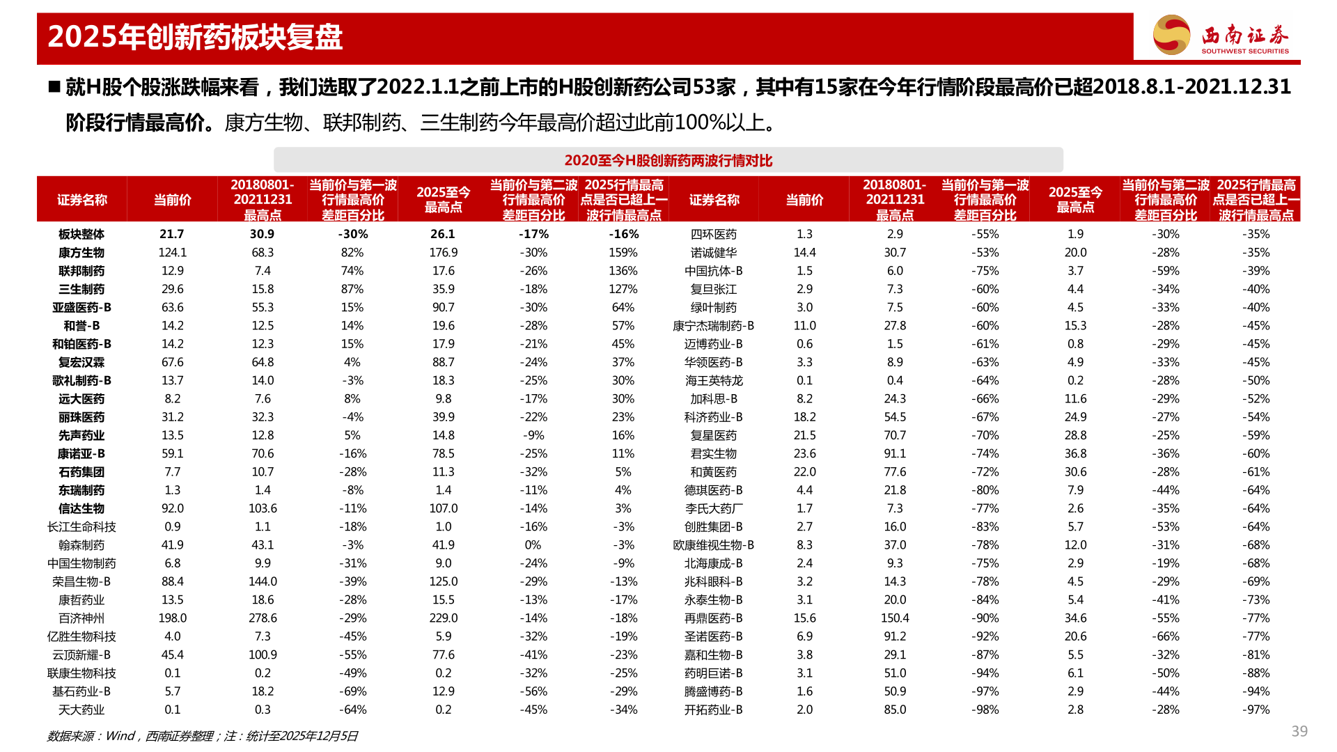 请问一下2025年创新药板块复盘