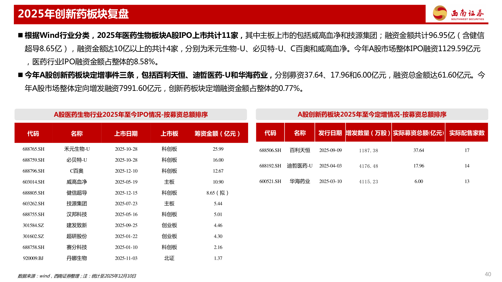 咨询下各位2025年创新药板块复盘