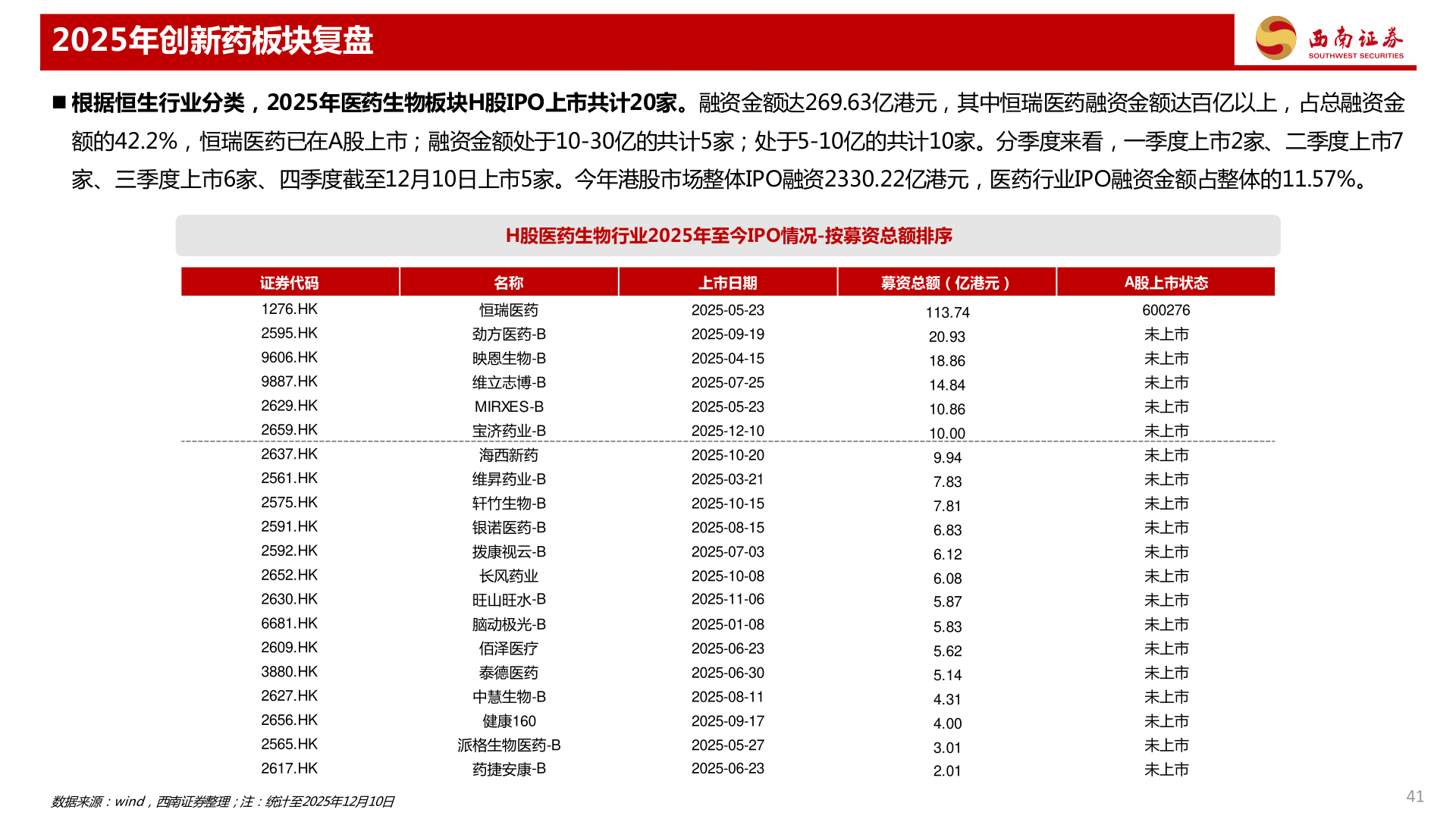咨询下各位2025年创新药板块复盘