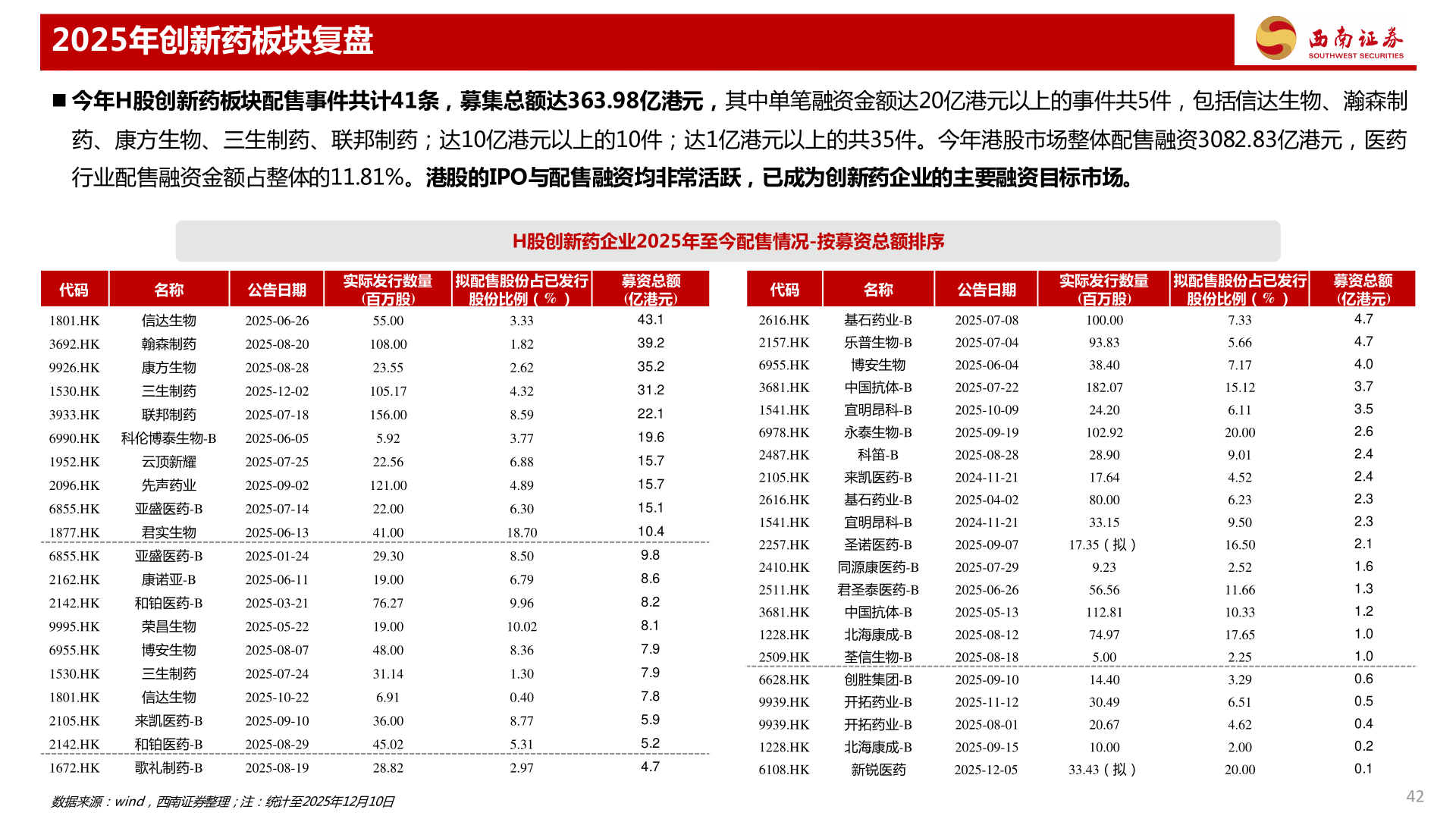如何了解2025年创新药板块复盘