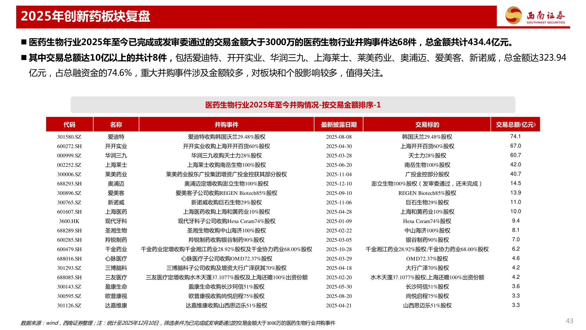 如何解释2025年创新药板块复盘