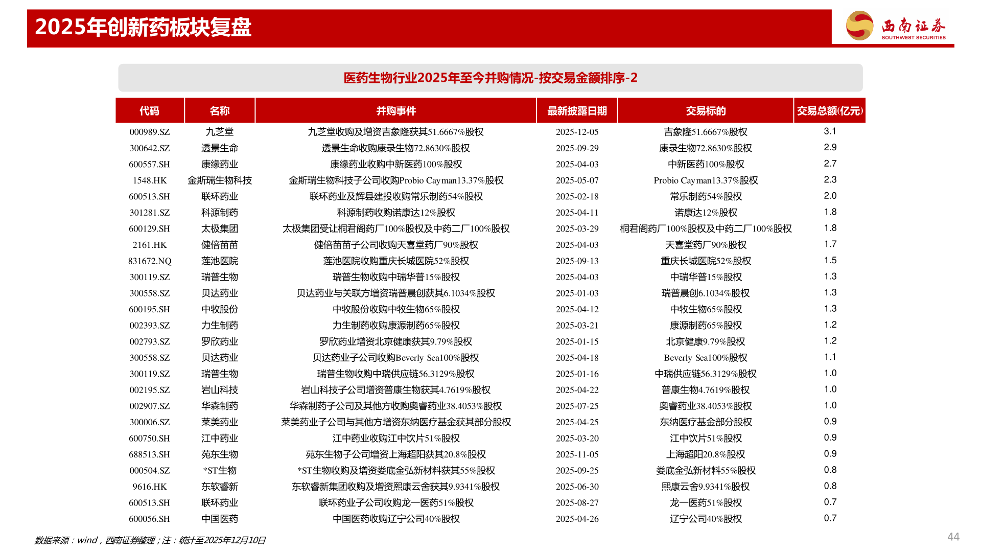 咨询大家2025年创新药板块复盘