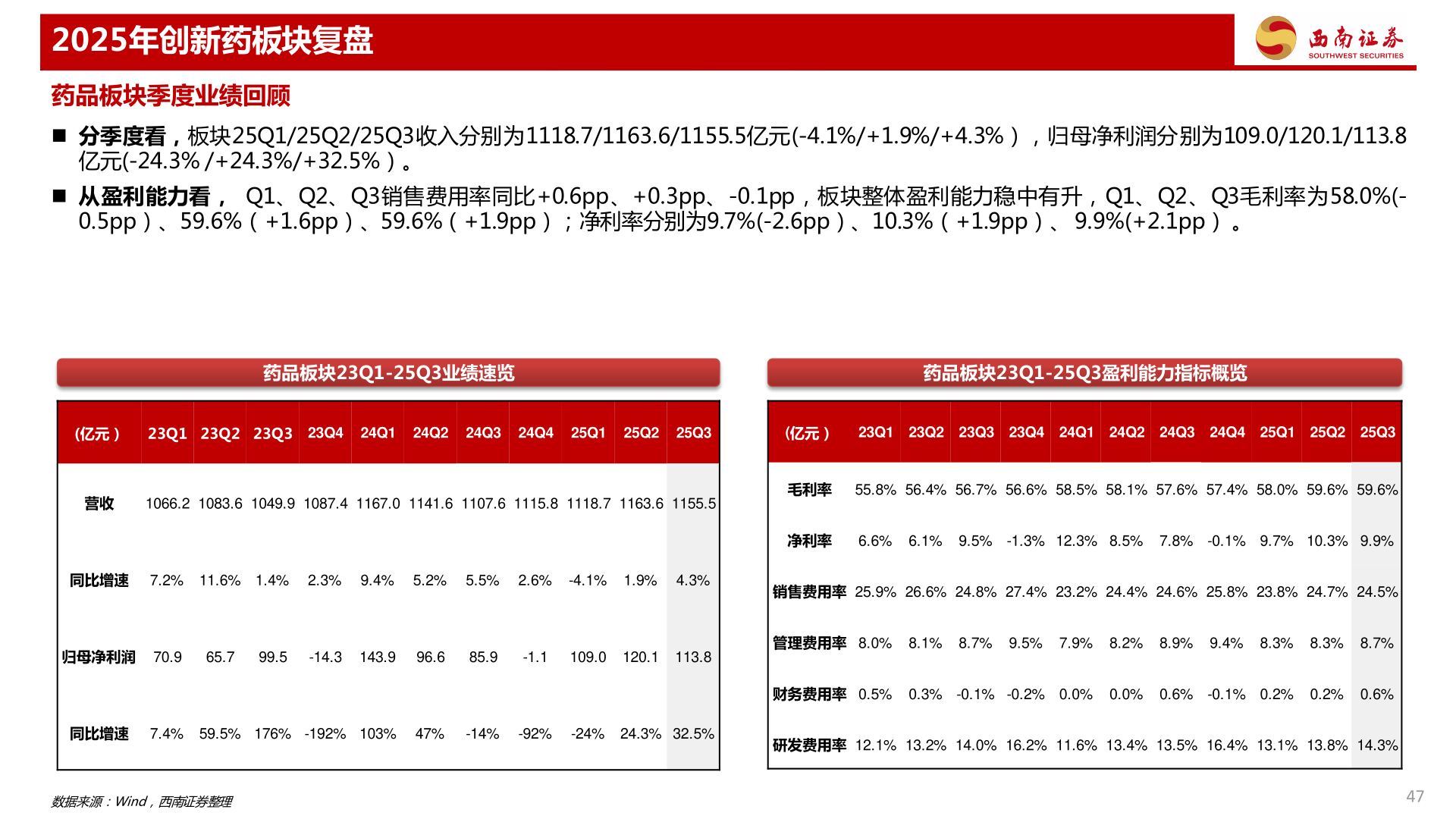 如何看待2025年创新药板块复盘