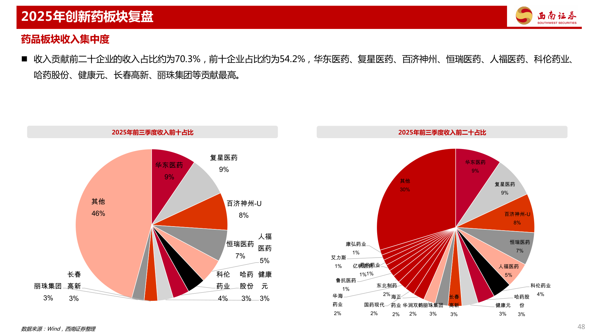 如何了解2025年创新药板块复盘