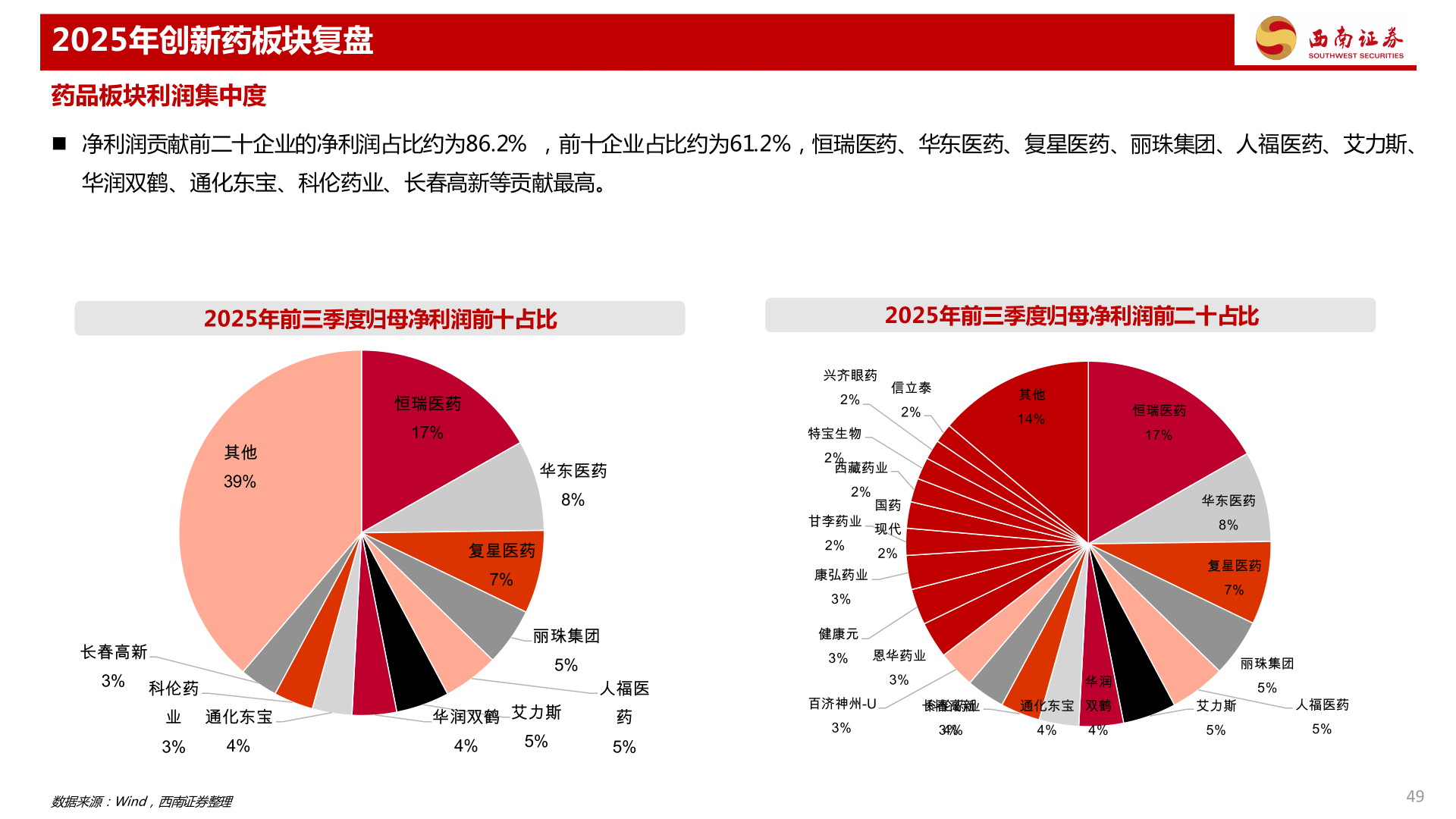 谁知道2025年创新药板块复盘