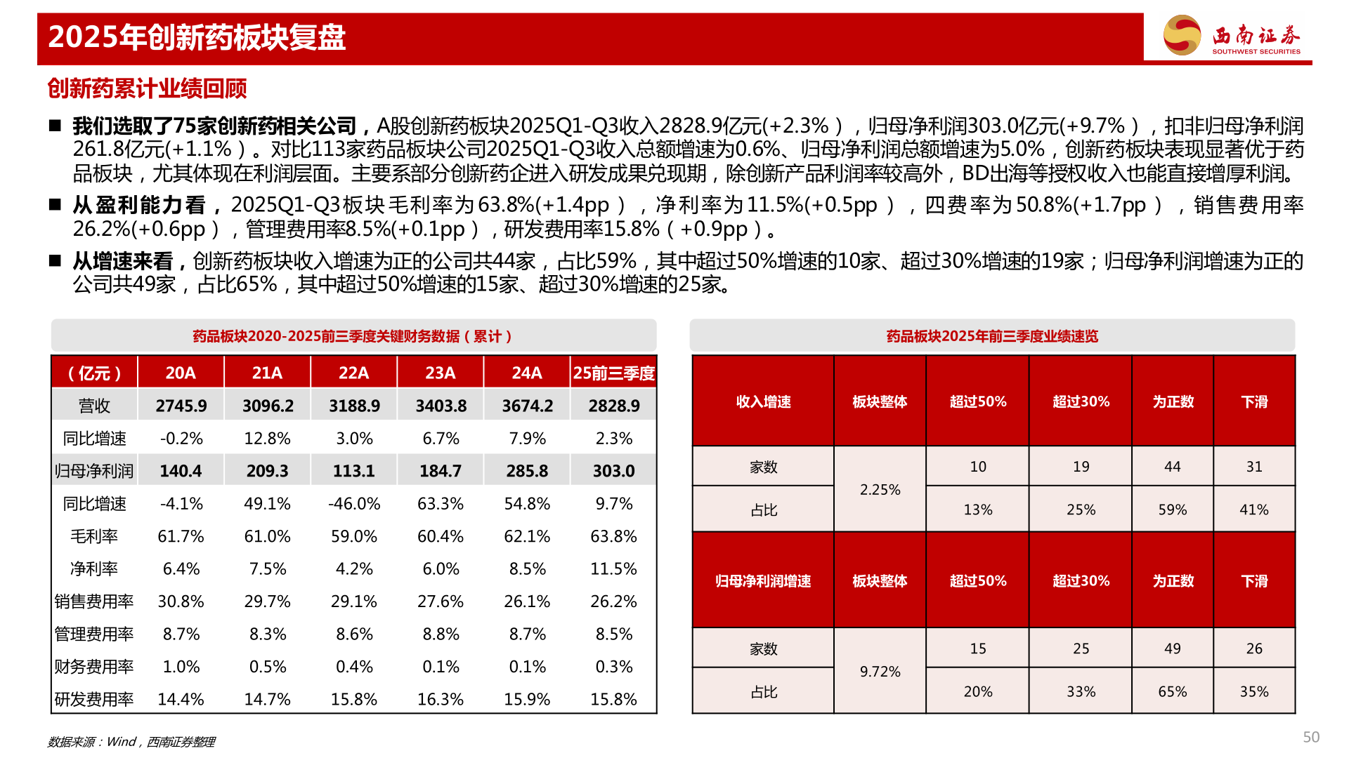 如何才能2025年创新药板块复盘