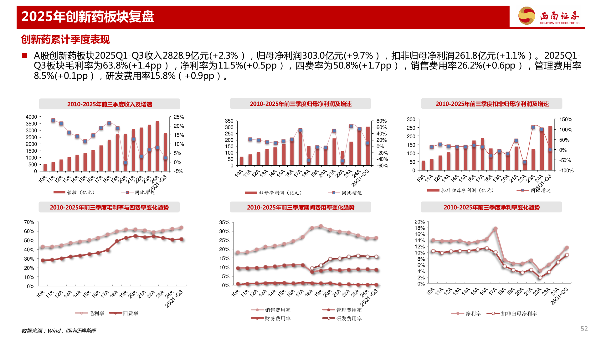 咨询大家2025年创新药板块复盘