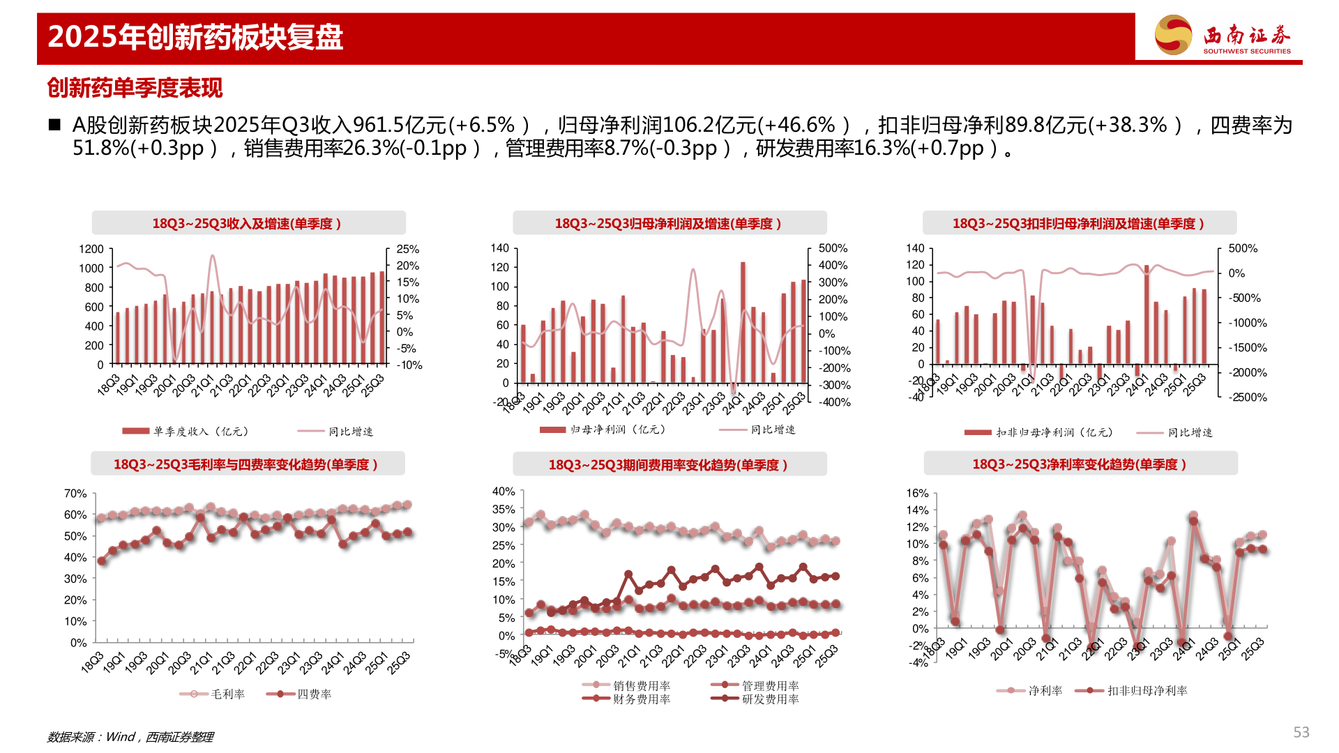 请问一下2025年创新药板块复盘