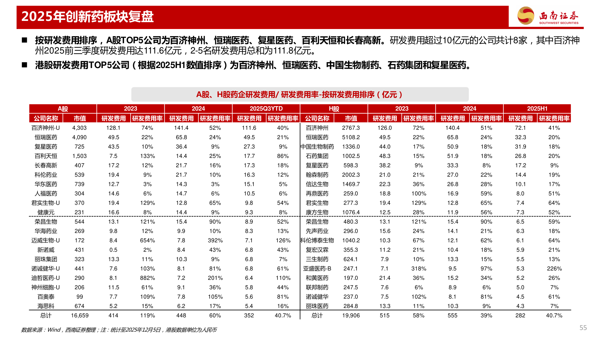 请问一下2025年创新药板块复盘