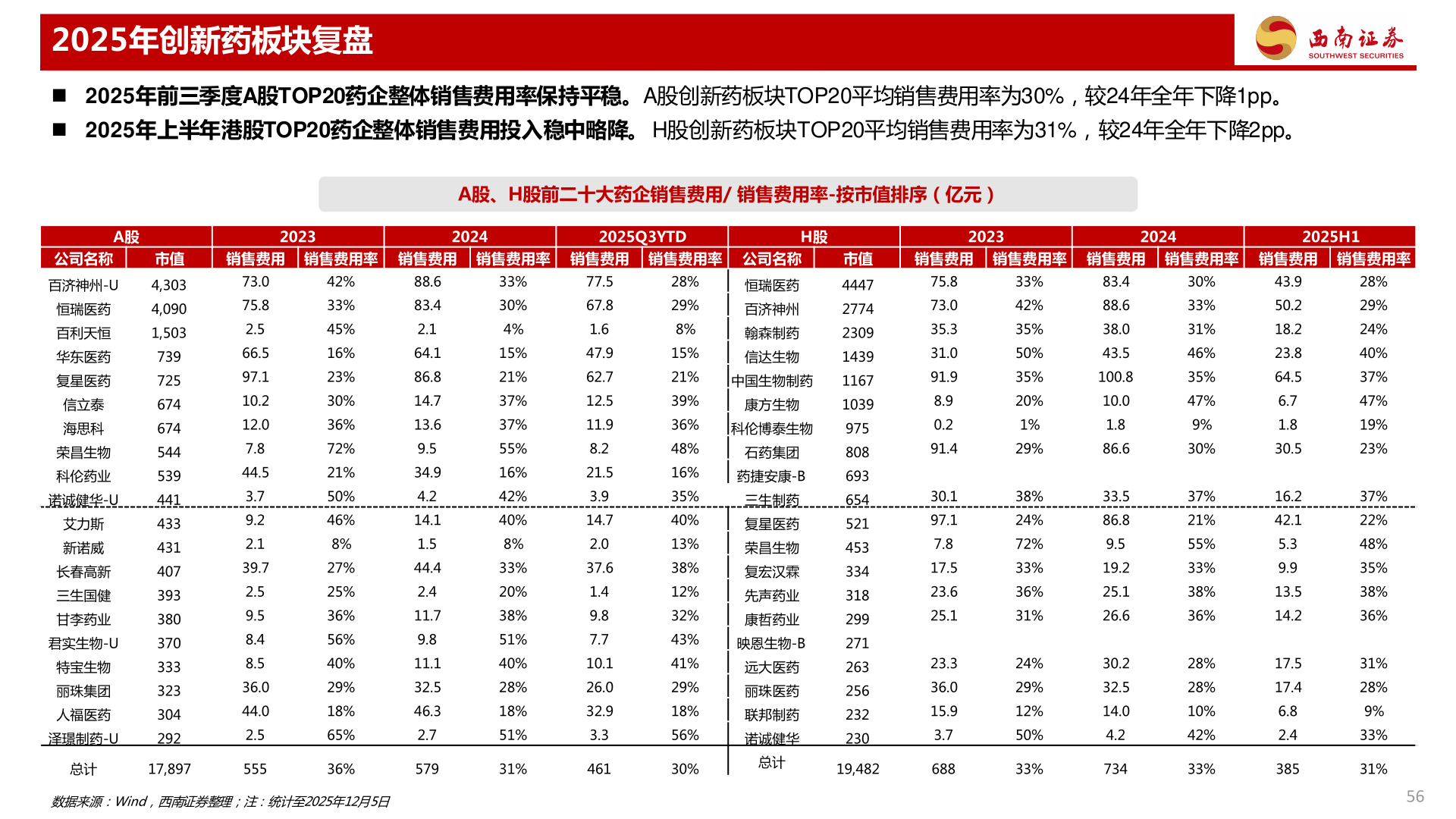 谁能回答2025年创新药板块复盘