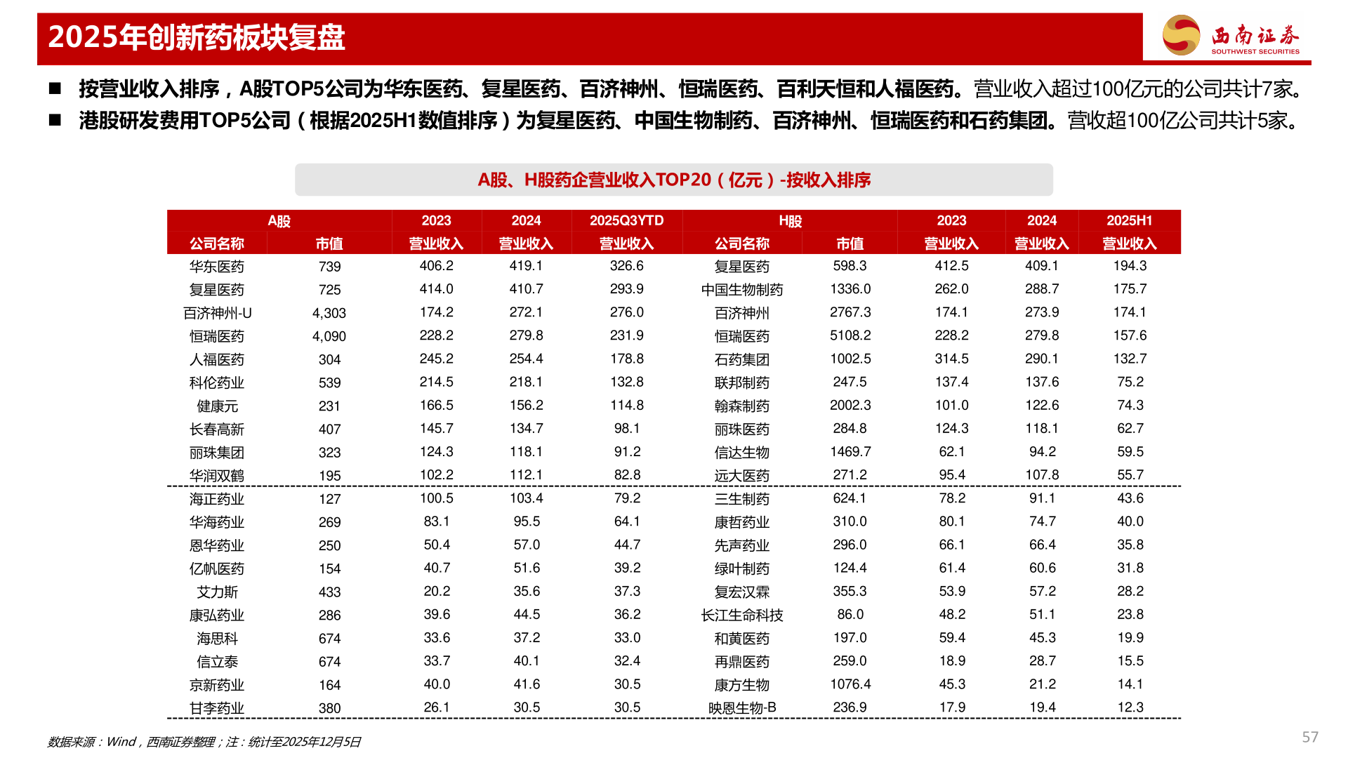 如何了解2025年创新药板块复盘
