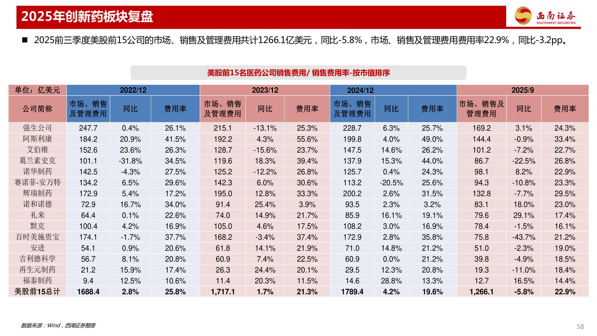 想问下各位网友2025年创新药板块复盘