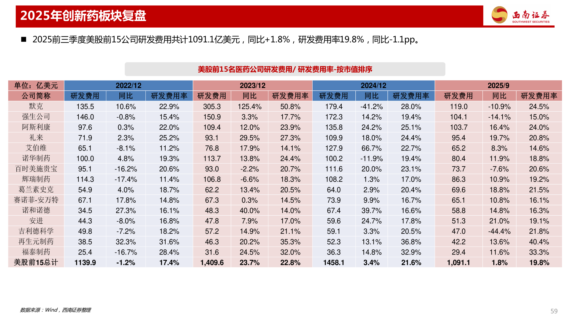 请问一下2025年创新药板块复盘