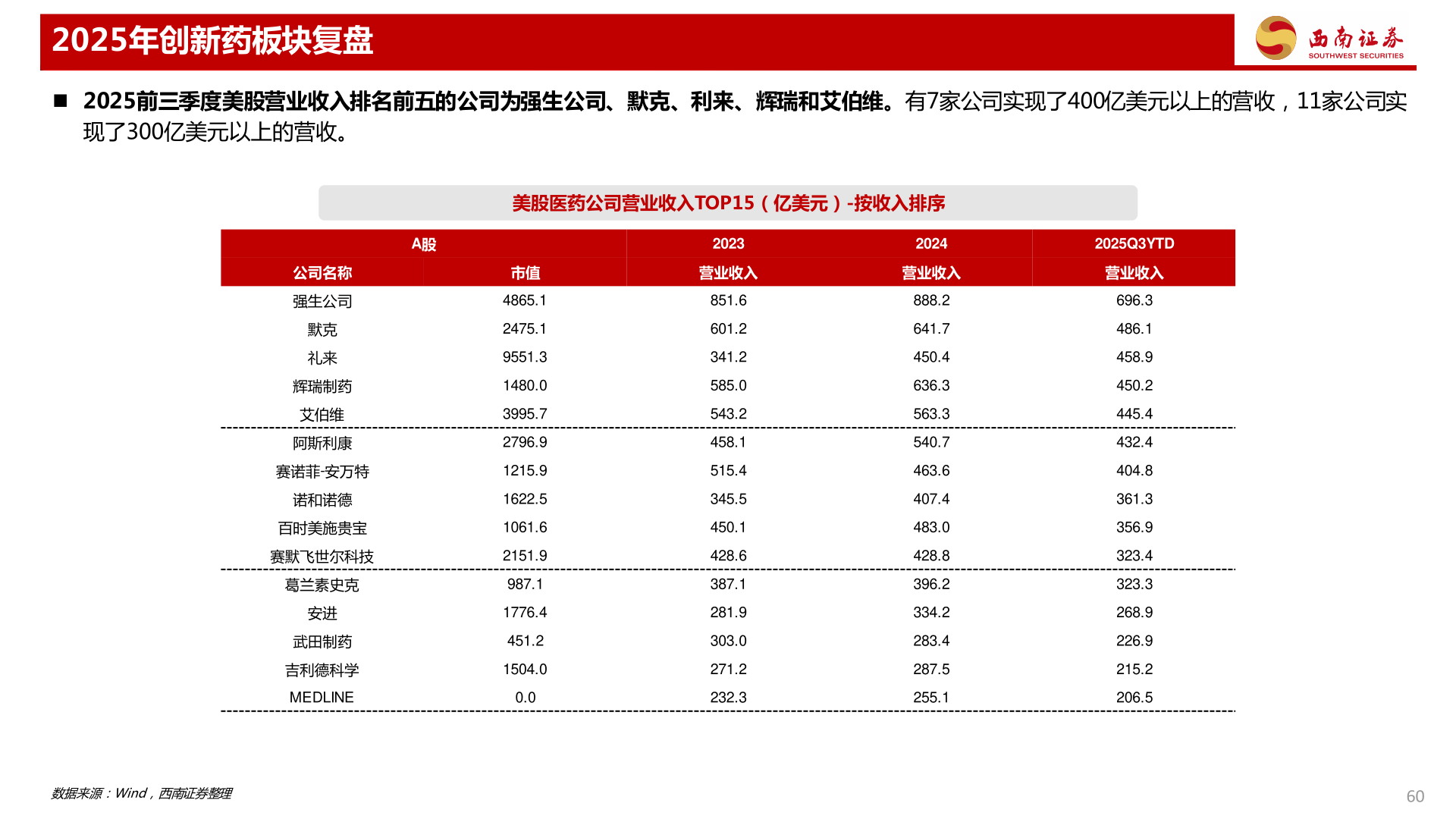 谁能回答2025年创新药板块复盘