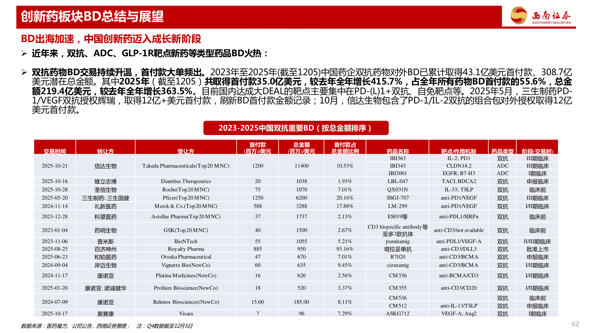 如何看待创新药板块BD总结与展望