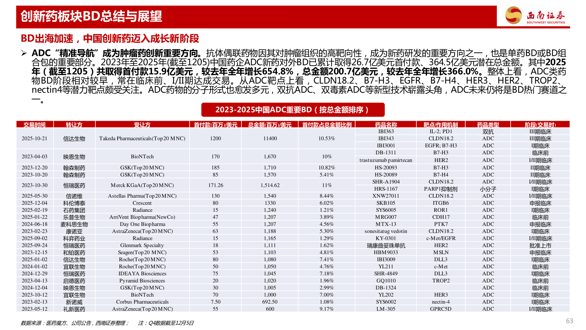如何看待创新药板块BD总结与展望