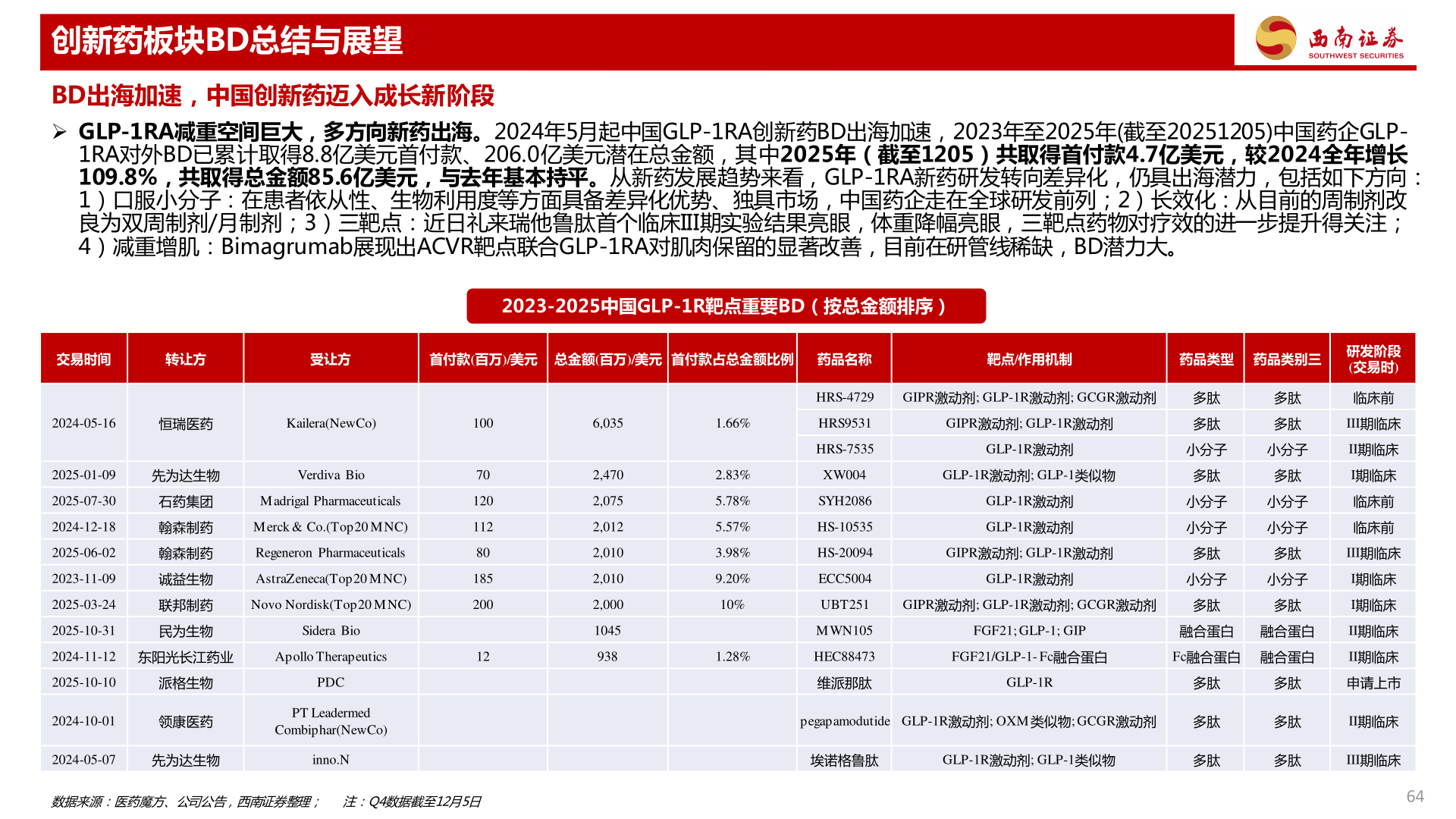 谁知道创新药板块BD总结与展望