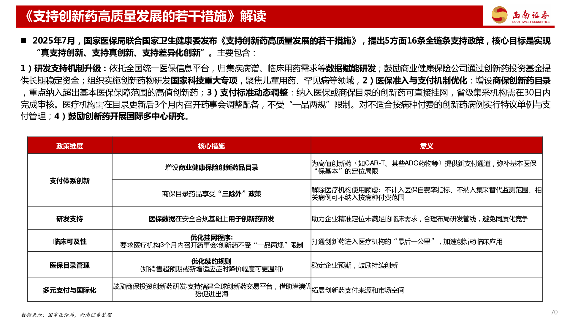 想问下各位网友《支持创新药高质量发展的若干措施》解读