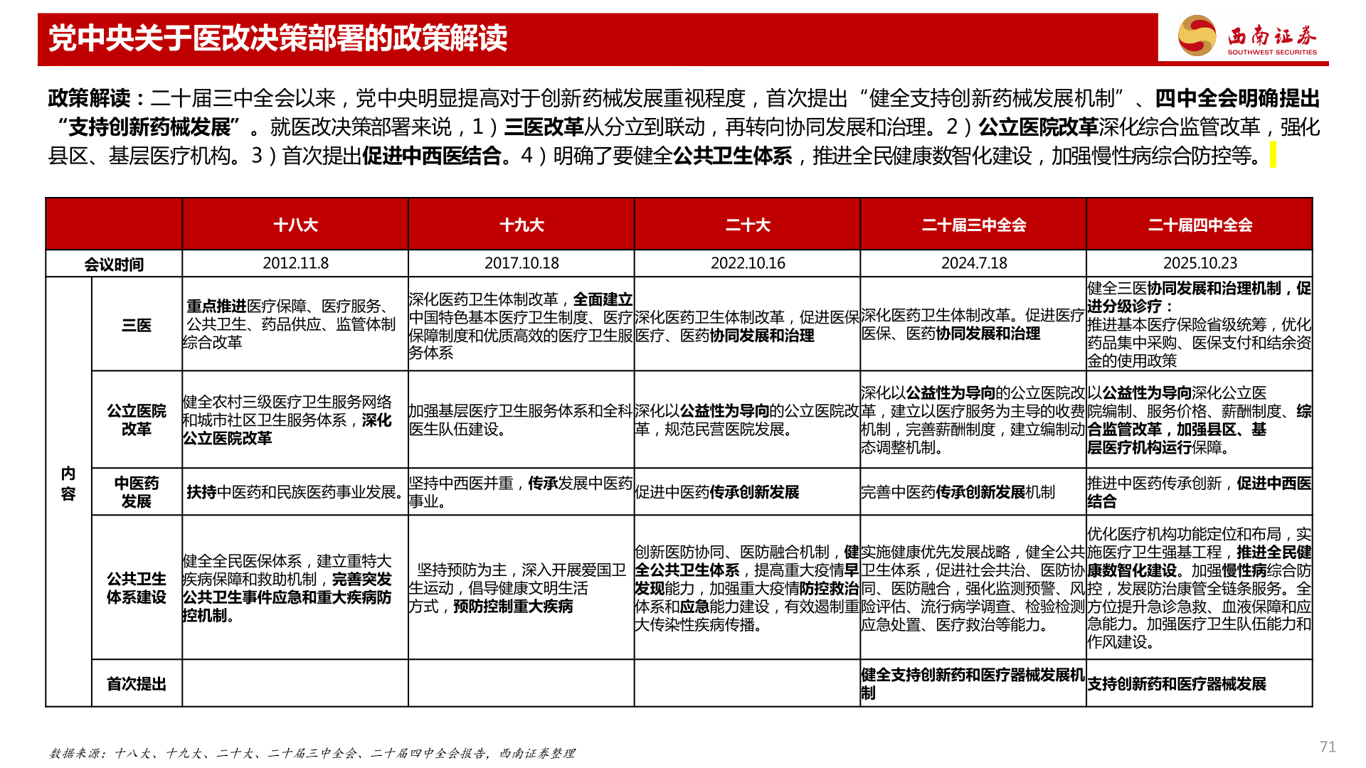 请问一下党中央关于医改决策部署的政策解读