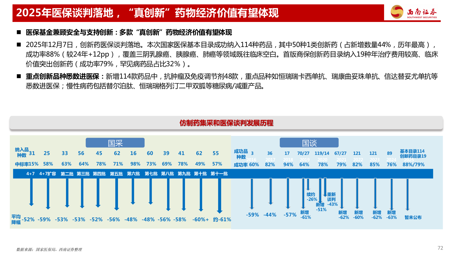 各位网友请教一下2025年医保谈判落地，“真创新”药物经济价值有望体现