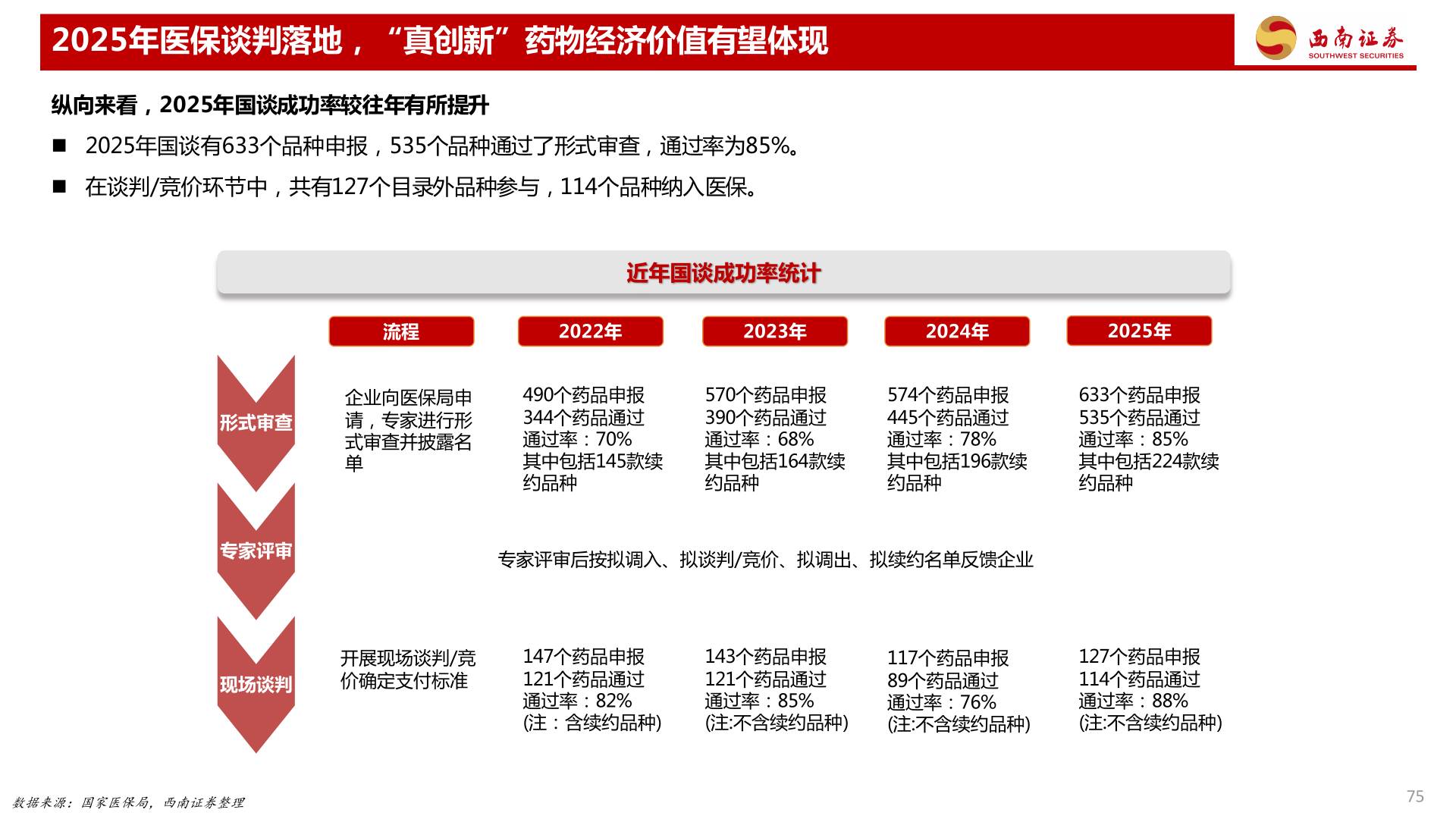 咨询大家2025年医保谈判落地，“真创新”药物经济价值有望体现
