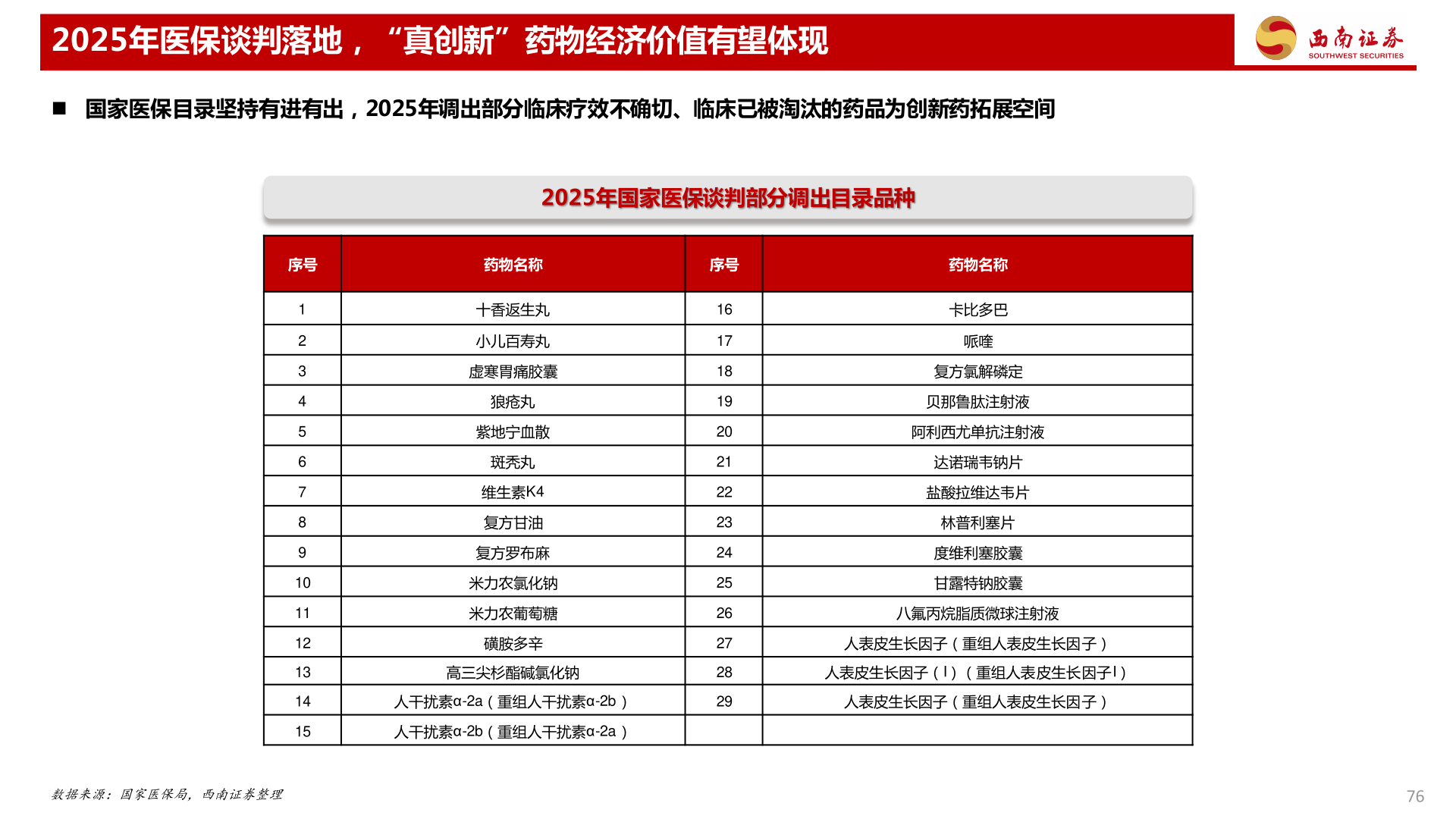 如何了解2025年医保谈判落地，“真创新”药物经济价值有望体现