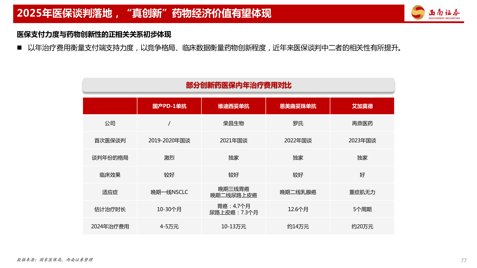 如何解释2025年医保谈判落地，“真创新”药物经济价值有望体现