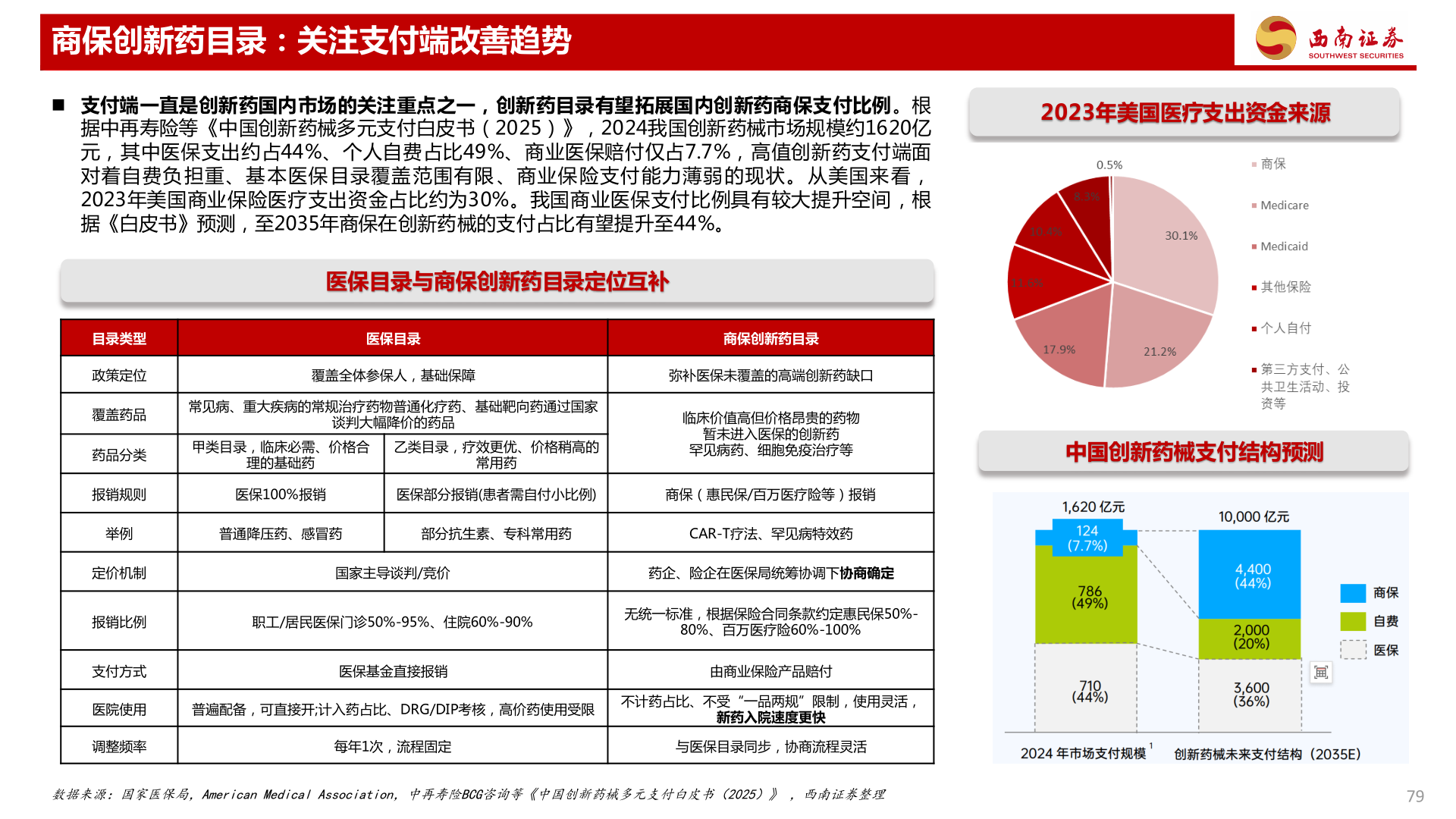 如何解释商保创新药目录：关注支付端改善趋势