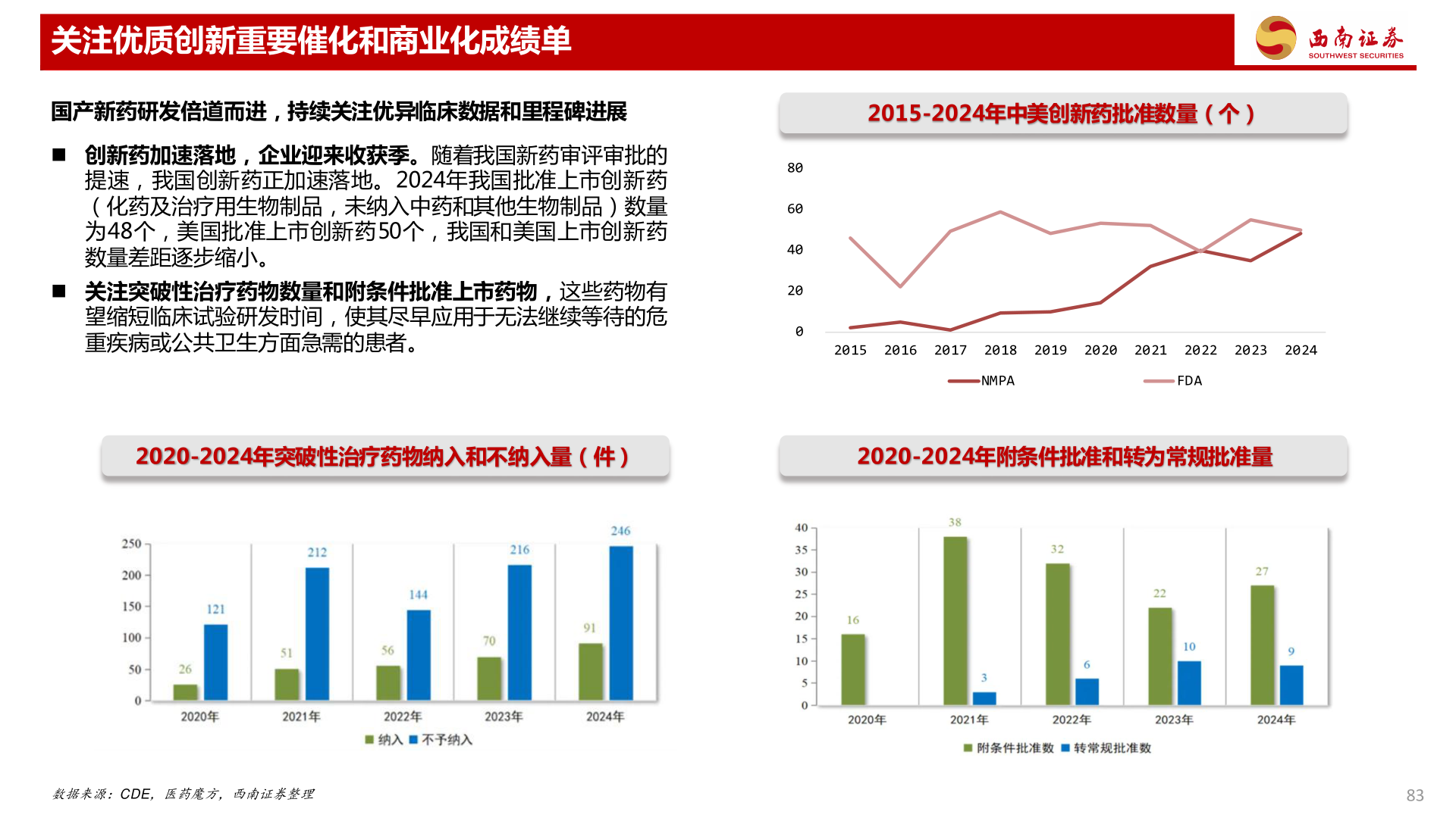 一起讨论下关注优质创新重要催化和商业化成绩单