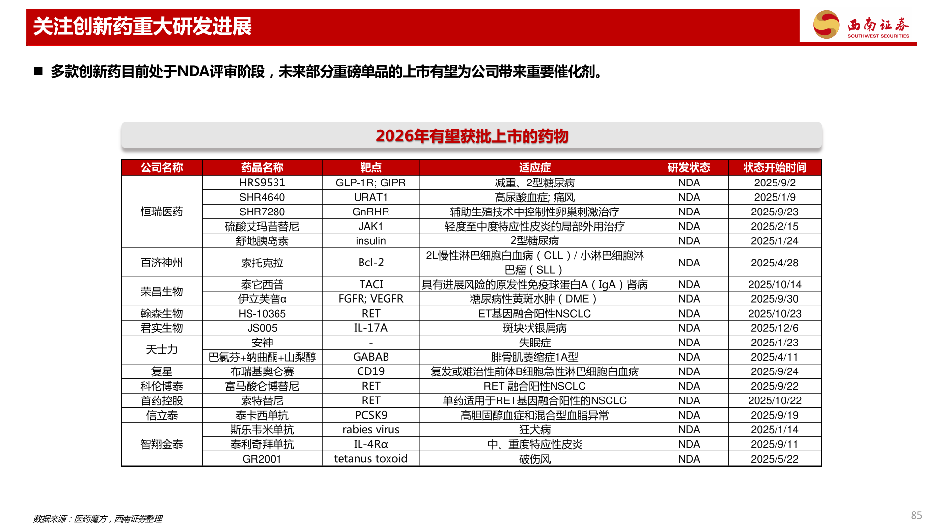 怎样理解关注创新药重大研发进展