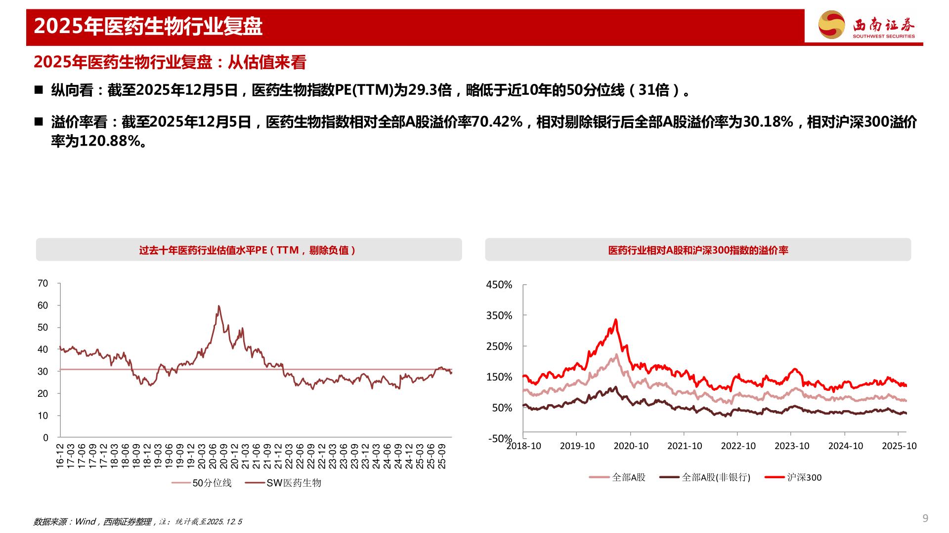 咨询大家2025年医药生物行业复盘