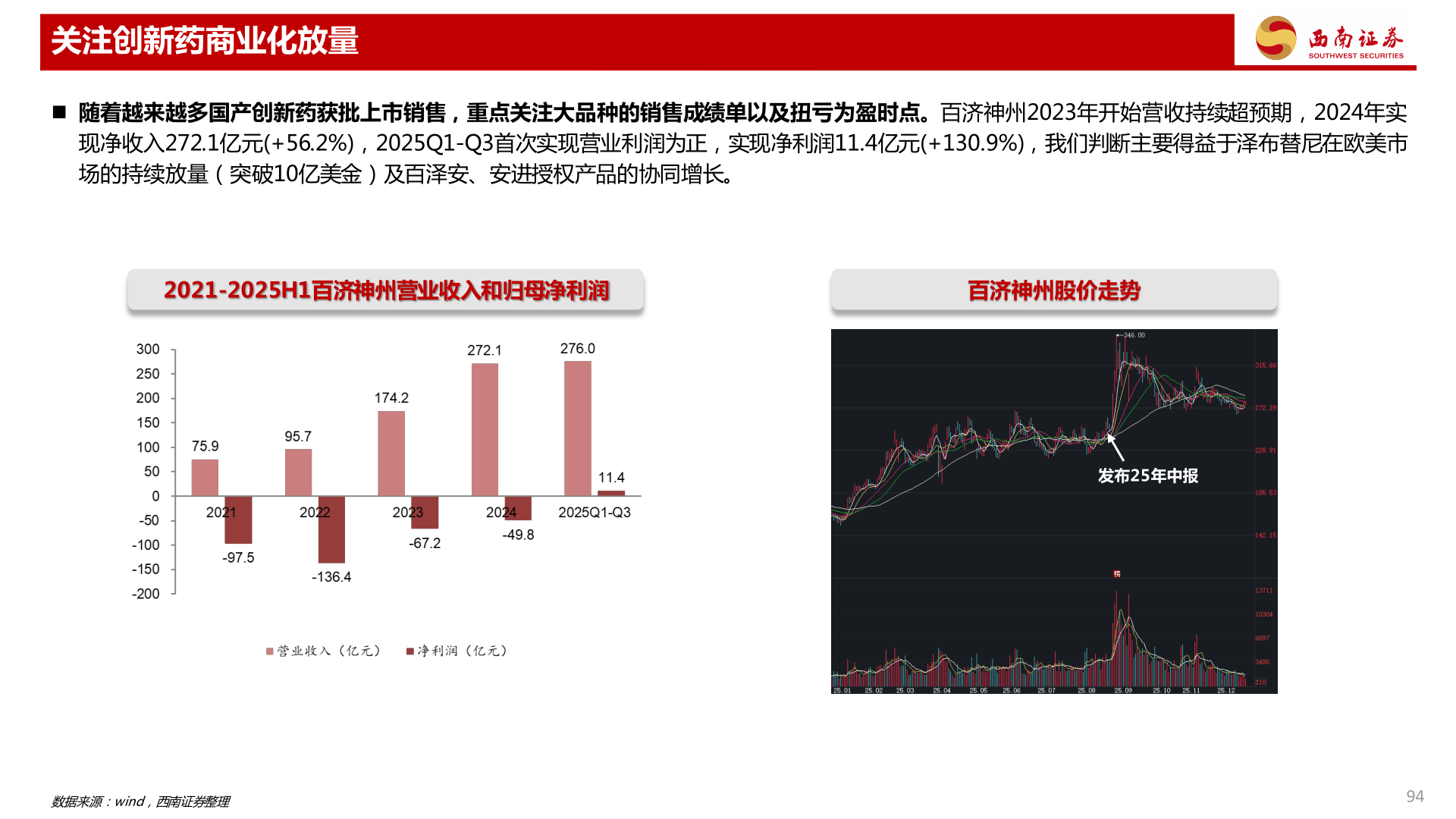 想关注一下关注创新药商业化放量