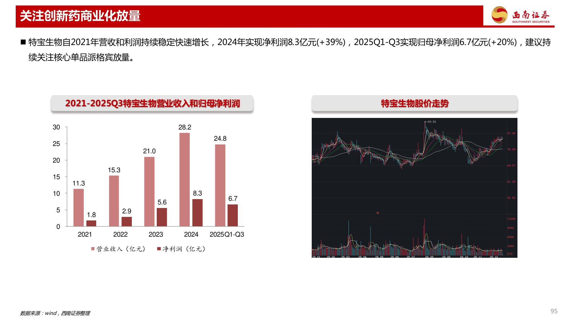 如何了解关注创新药商业化放量
