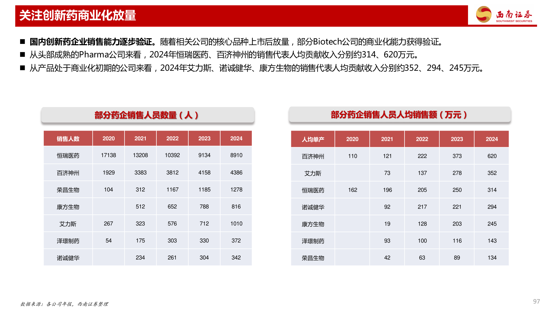 如何才能关注创新药商业化放量