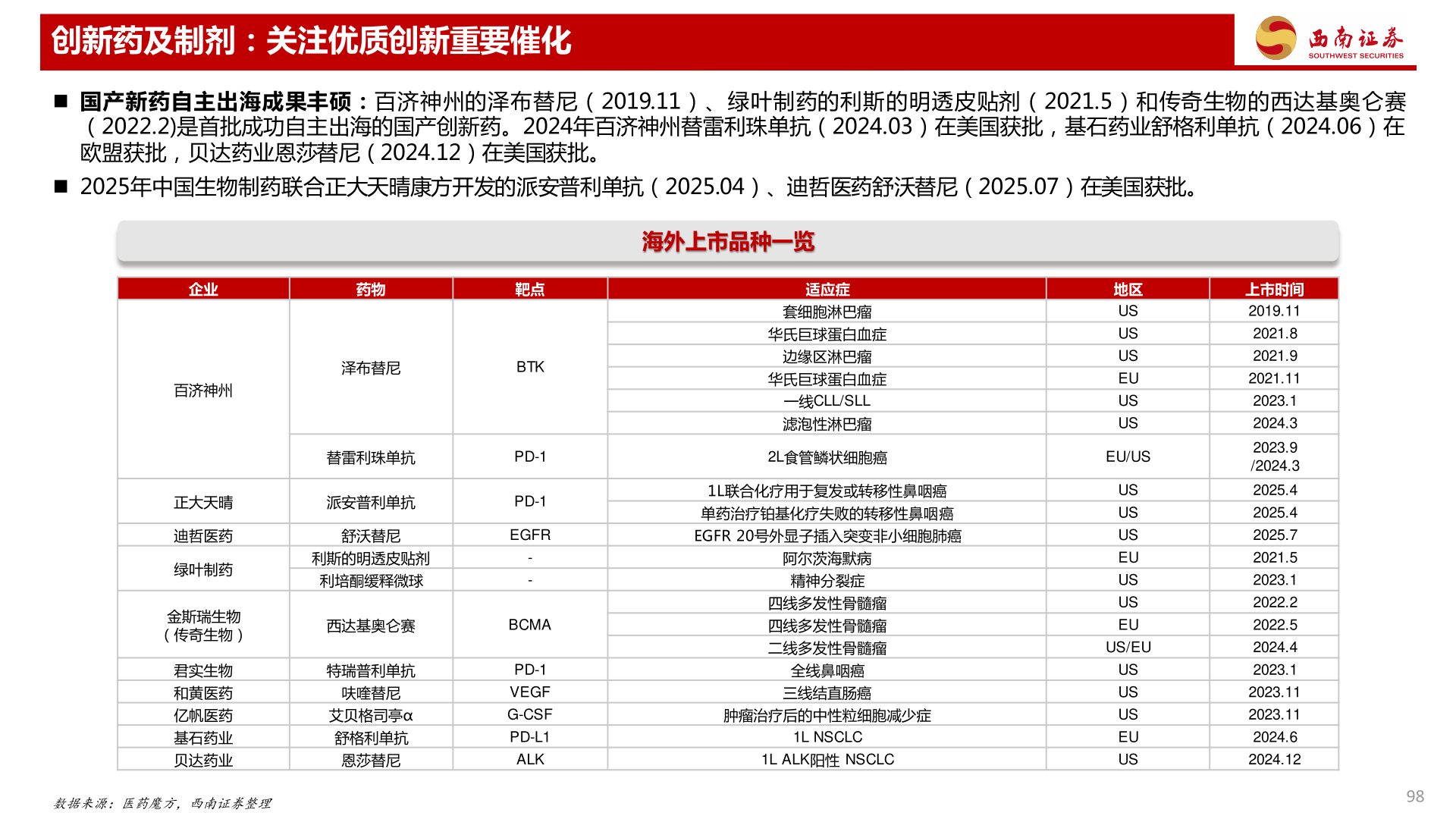 如何才能创新药及制剂：关注优质创新重要催化