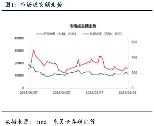 咨询下各位市场成交额走势?