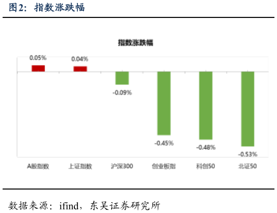 如何解释指数涨跌幅?