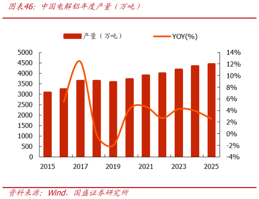 谁知道中国电解铝年度产量（万吨）