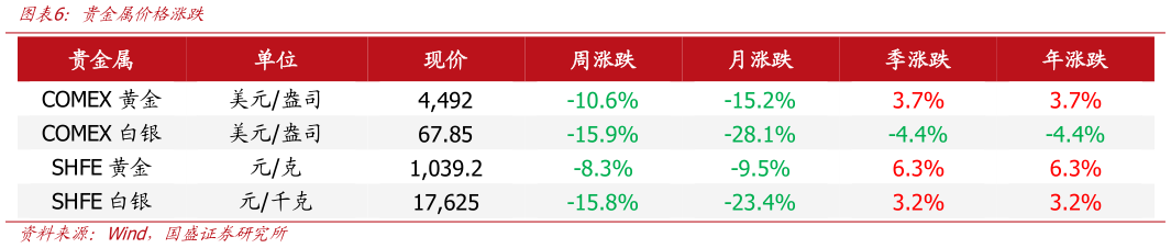 一起讨论下贵金属价格涨跌