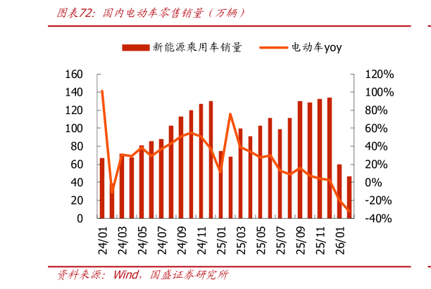如何才能国内电动车零售销量（万辆）