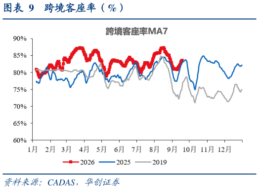 你知道跨境客座率（%）