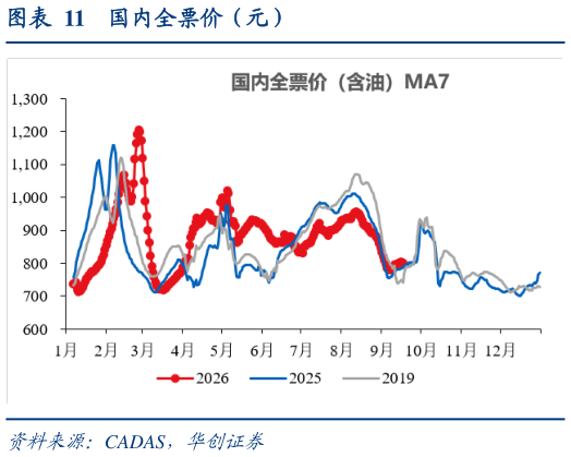 谁知道国内全票价（元）