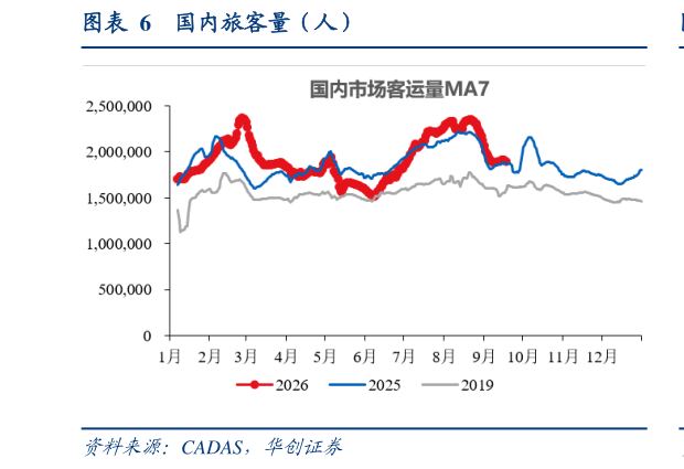 请问一下国内旅客量（人）